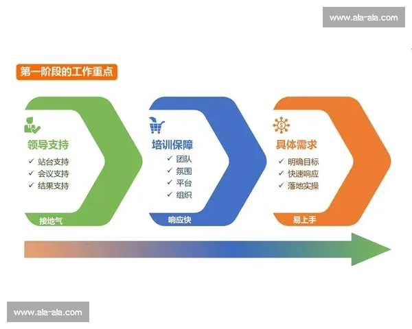 以集训为中心打造高效成长体系赋能人才能力全面跃升持续发展
