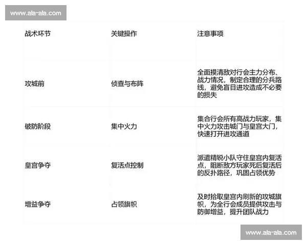 《全新排位赛模式解析：策略与技巧全面提升你的竞技排名》