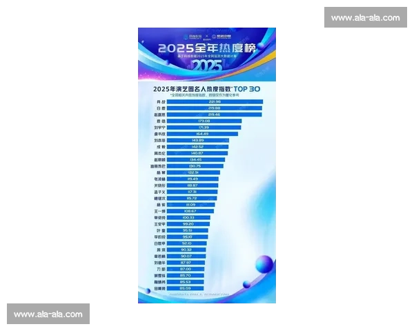 近年来出场率高的明星球员分析及其影响力研究